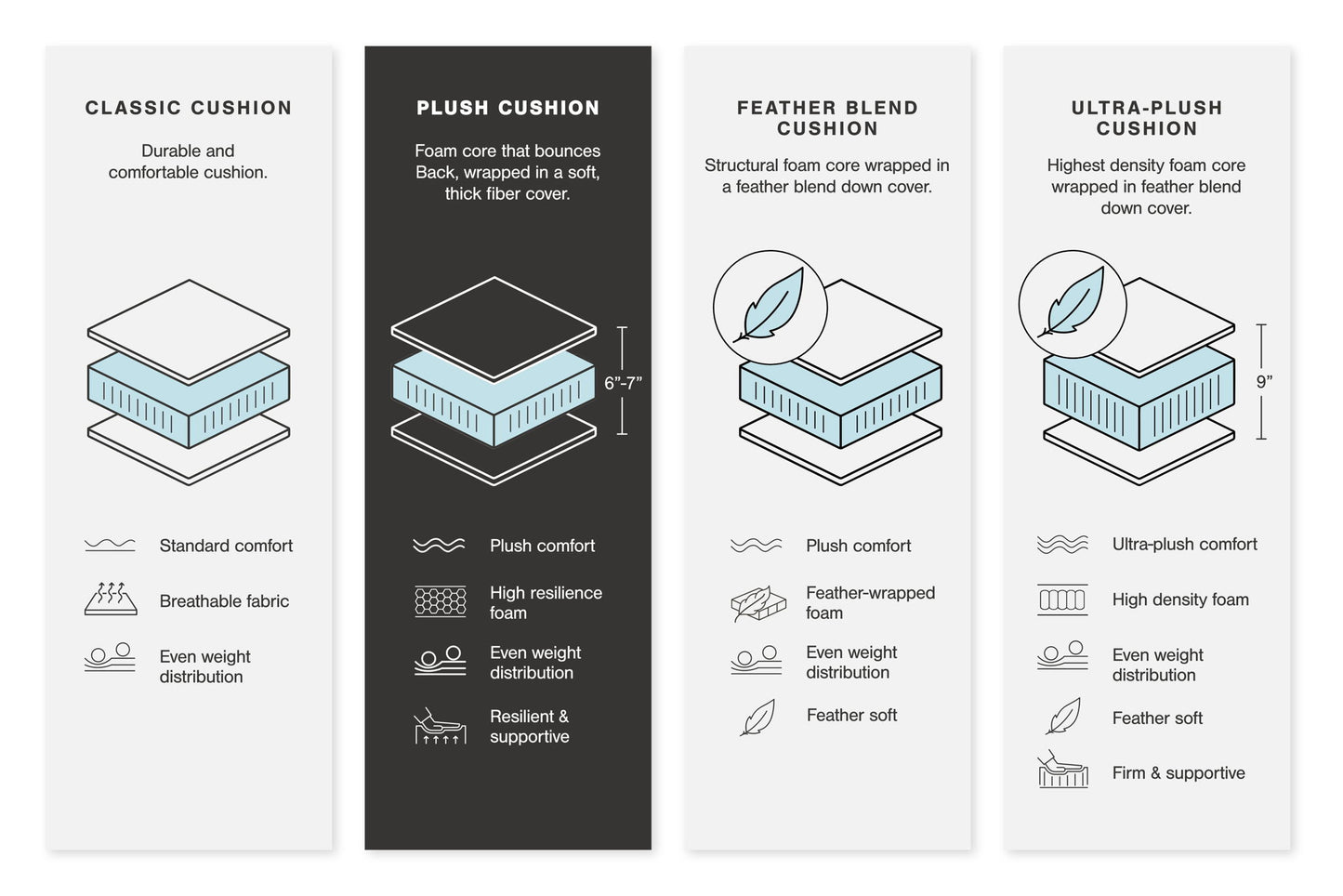 Regent Park - Sectional